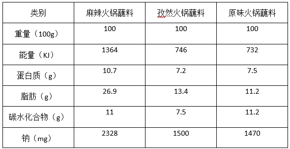 立冬到！入冬的第一顿火锅你想好怎么吃了吗？--健康·生活--人民网(图2)