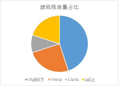 谁才是中式烹饪的料理神器？ —20款智能料理机比较试验分析报告(图8)