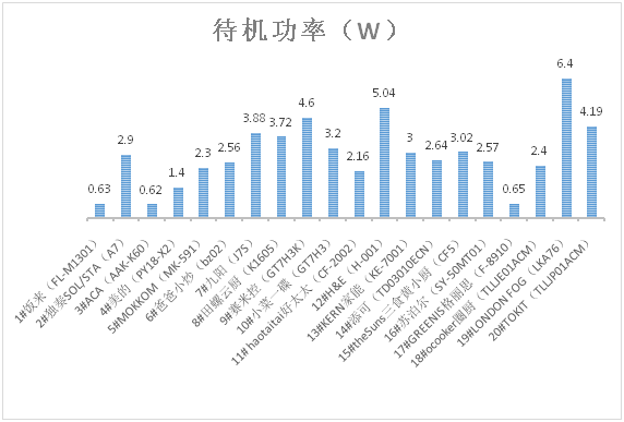 谁才是中式烹饪的料理神器？ —20款智能料理机比较试验分析报告(图12)