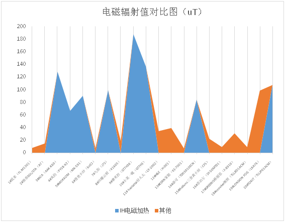 谁才是中式烹饪的料理神器？ —20款智能料理机比较试验分析报告(图16)