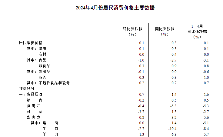 牛肉价格一降再降！一大批餐饮创业者涌向这些赛道(图10)