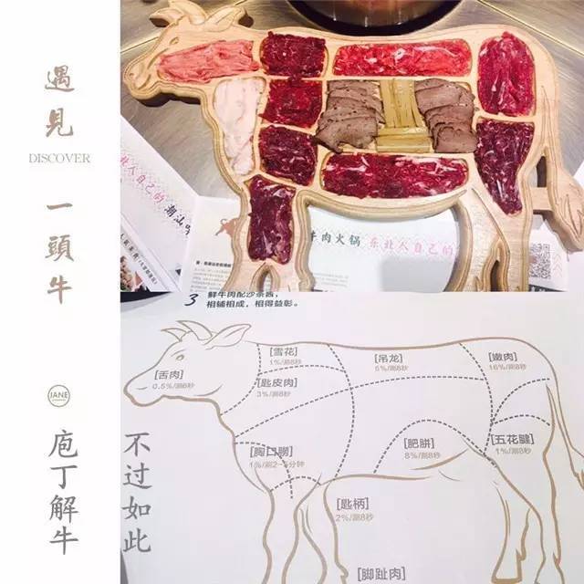 牛牛吃货之新鲜牛肉火锅店(图1)