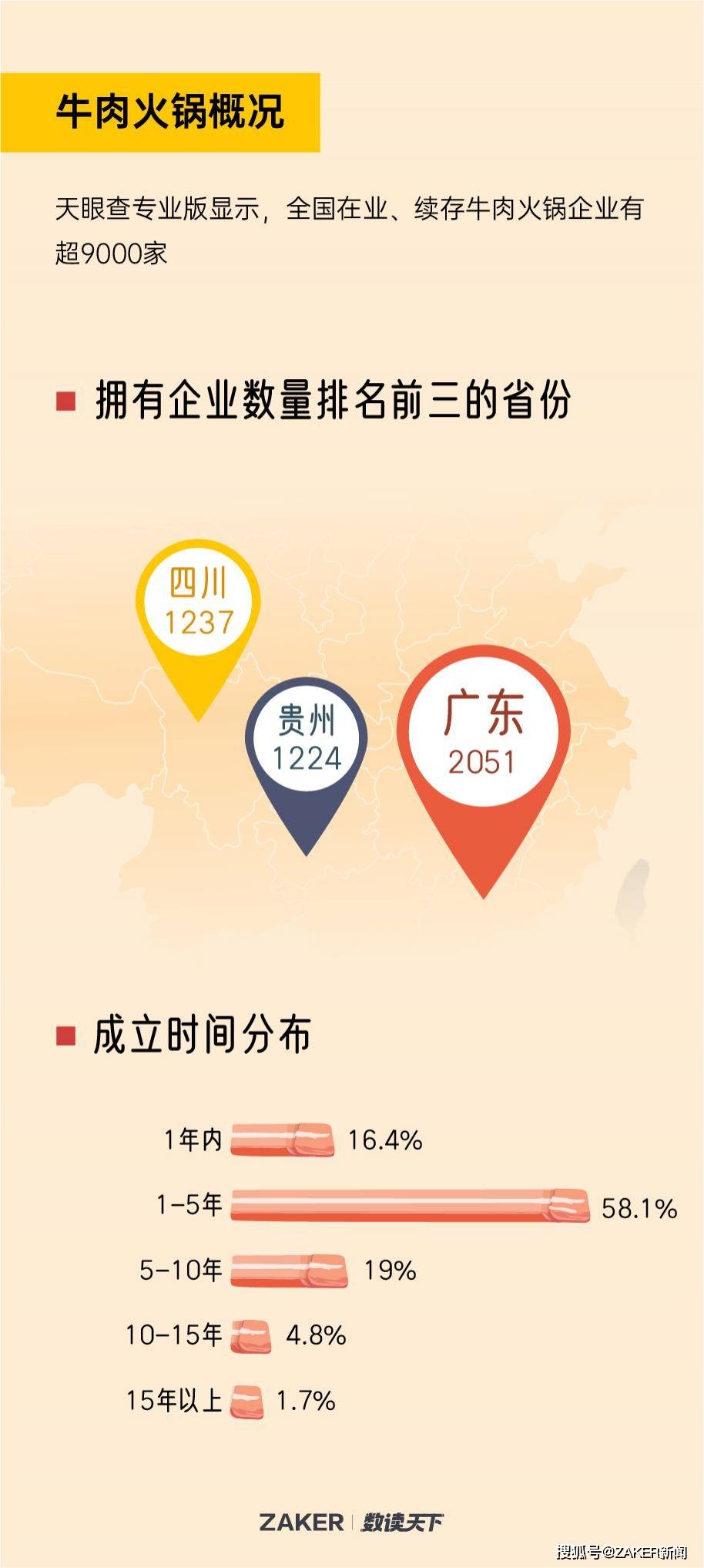 牛肉火锅再网红也撼动不了麻辣火锅的制霸地位(图7)