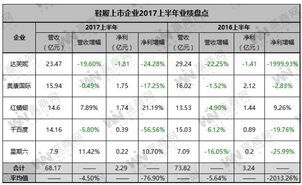 失败是成功之母2017年最全阵亡企业名单鲜新出炉！(图7)