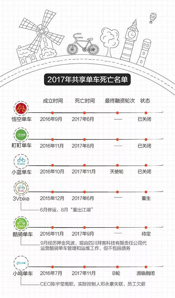 失败是成功之母2017年最全阵亡企业名单鲜新出炉！(图17)