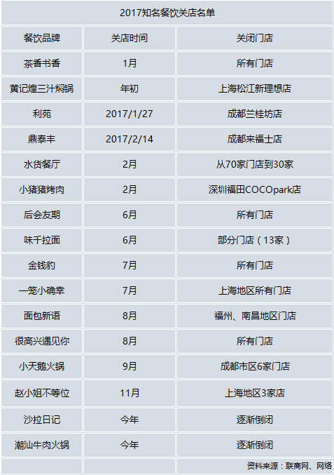 失败是成功之母2017年最全阵亡企业名单鲜新出炉！(图16)