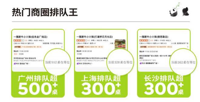 99元火锅界蜜雪冰城变黑马1年爆开50家海底捞前员工闷声发财(图2)